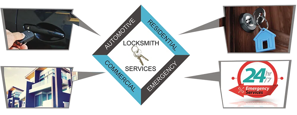 Advanced Locksmith Service Kansas City, MO 816-425-3481 - about-01
